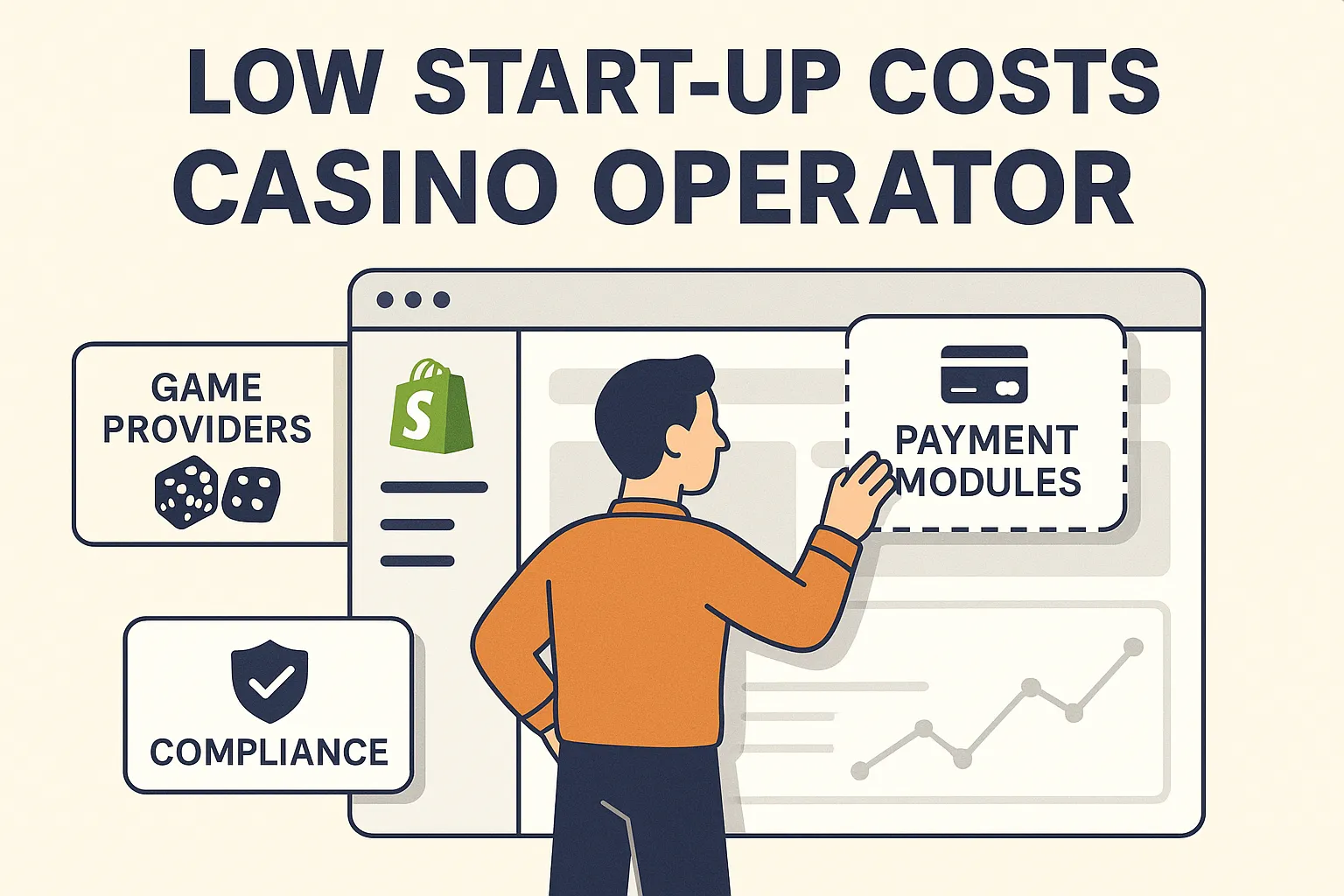 Illustration of a casino operator dragging and dropping payment modules, game providers, and compliance widgets on a simplified dashboard resembling a Shopify-style interface, highlighting low start-up costs.
