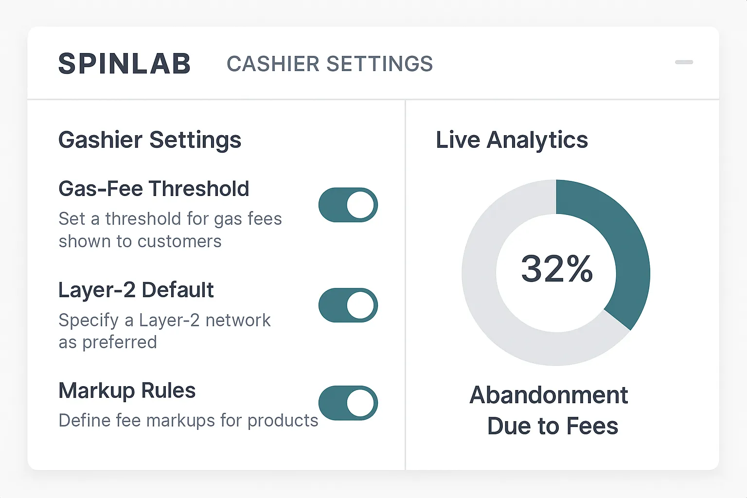 Dashboard view of Spinlab's cashier settings showing toggles for gas-fee thresholds, layer-2 defaults, and markup rules, with live analytics on fee-related abandonment.