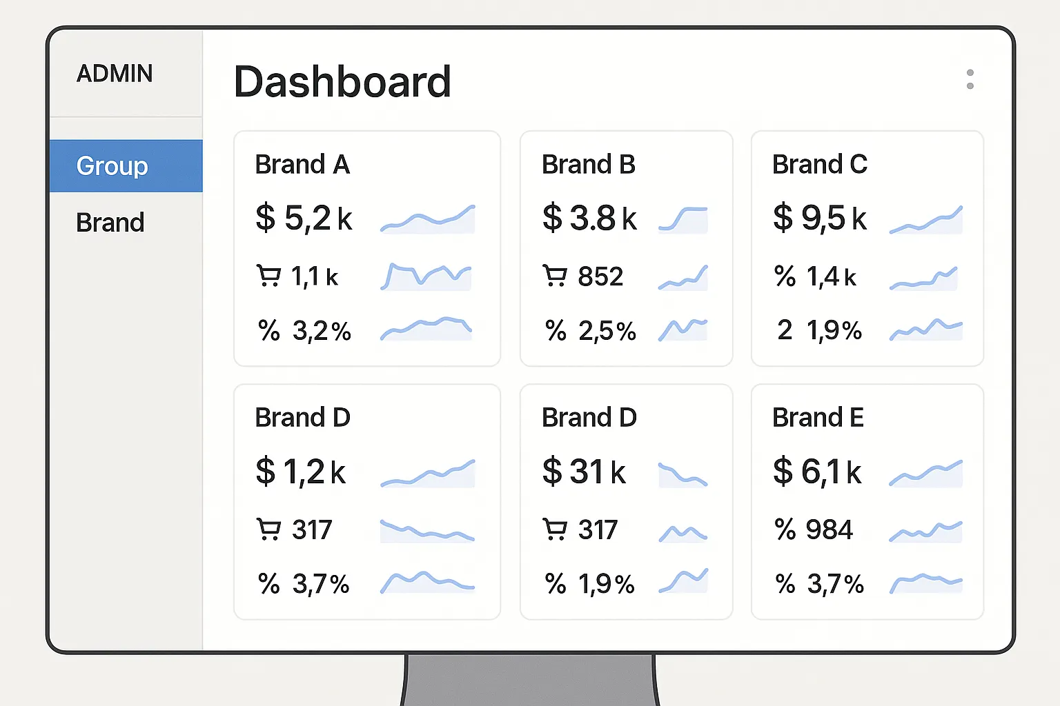 Admin interface mock-up showing a unified dashboard with five brand tiles, each displaying live KPIs, plus a sidebar for switching from group to brand drill-down.