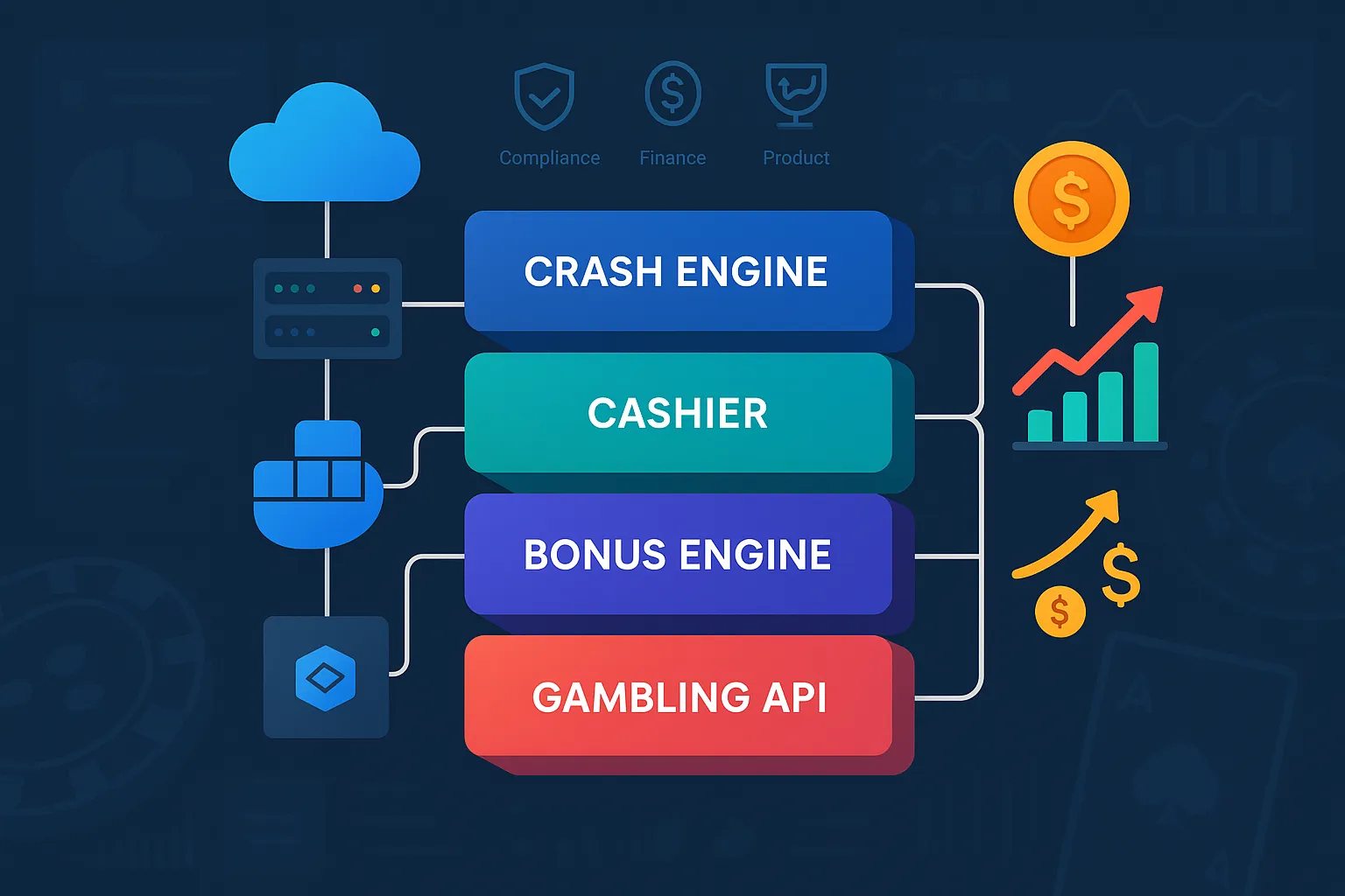 Leveraging SaaS Cost Allocation Tags to Track GGR per Microservice