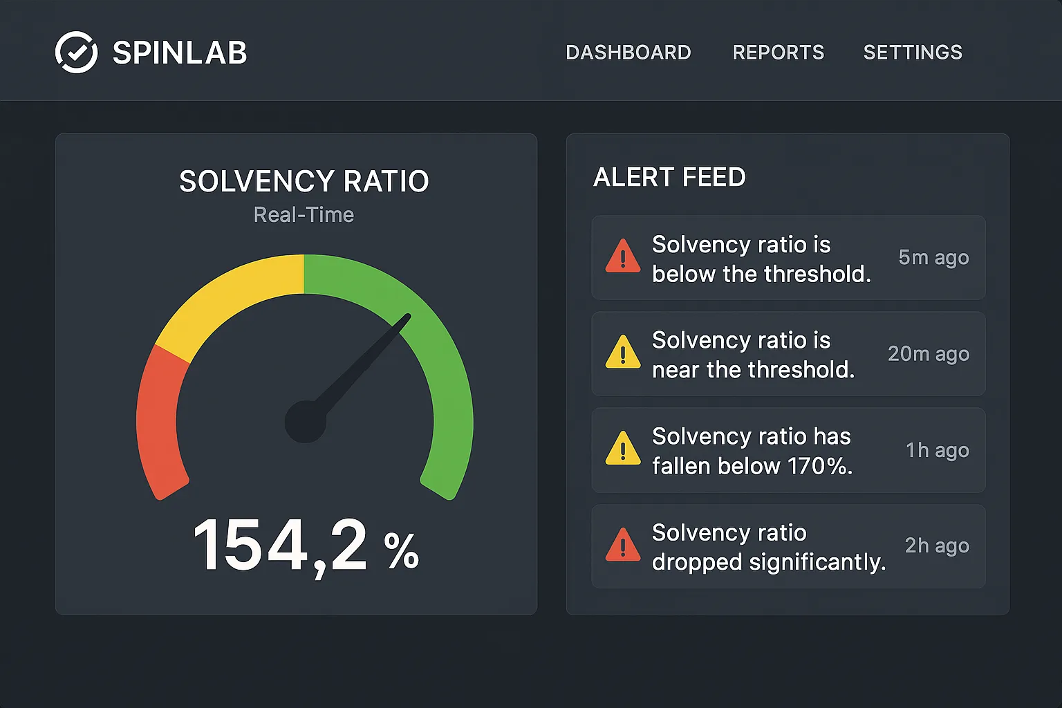 Screenshot mock-up of Spinlab dashboard highlighting a real-time solvency ratio gauge and alert feed.