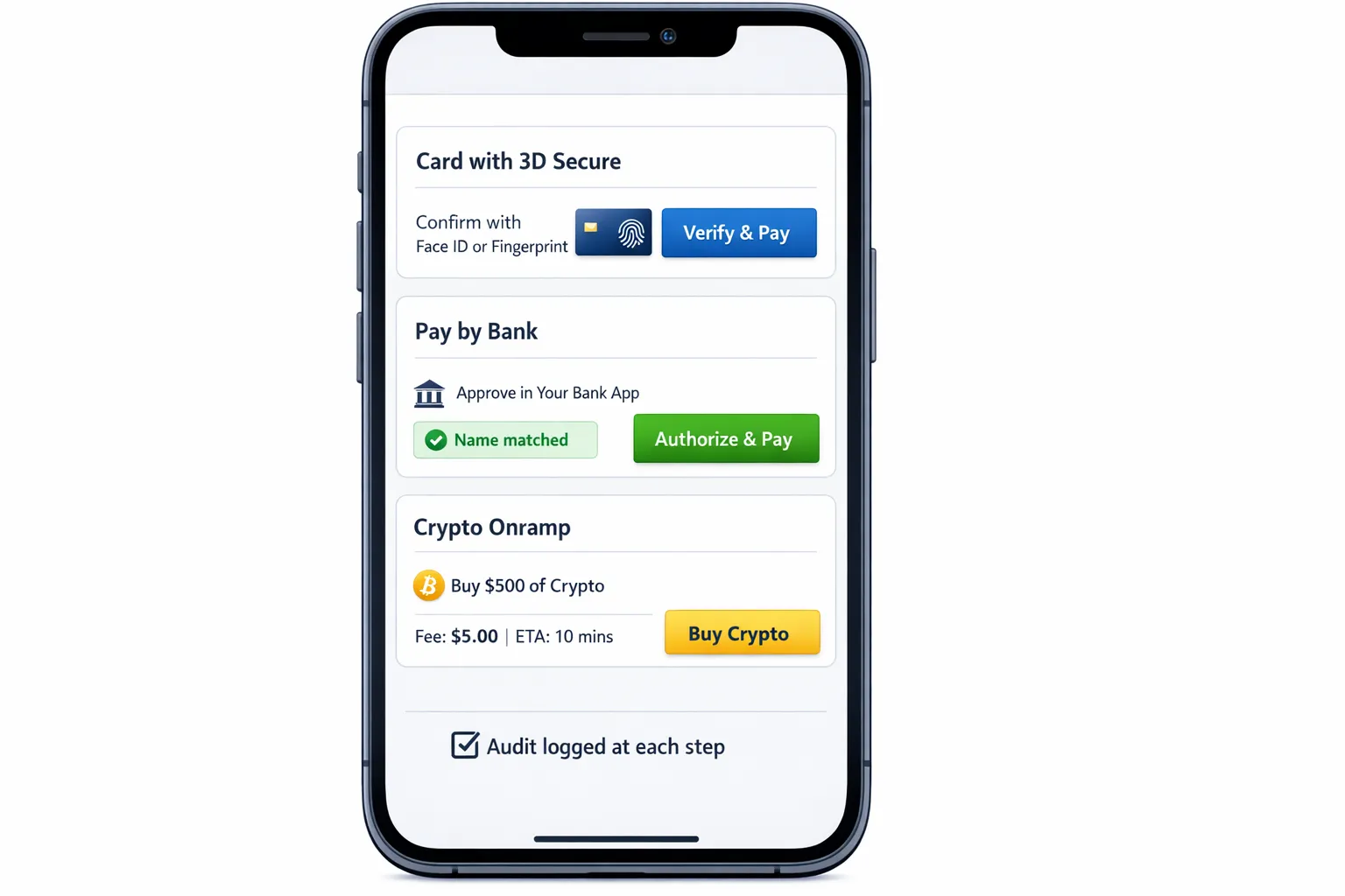 A mobile cashier flow showing three rails on one screen: Card with biometric 3‑D Secure, Pay‑by‑Bank with bank app one‑tap approval and a green “Name matched” badge, and Crypto onramp with fee/ETA disclosure. A small caption highlights audit logging at each step.