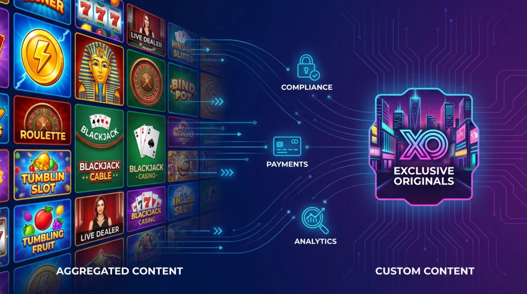 Custom Casino Games vs Aggregated Content - Main Image