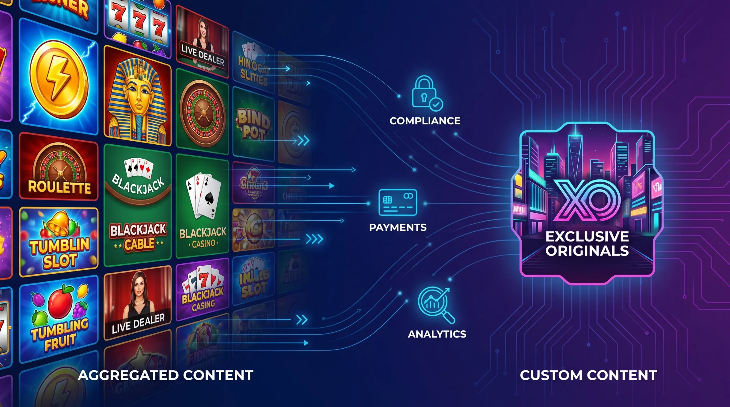 Custom Casino Games vs Aggregated Content - Main Image