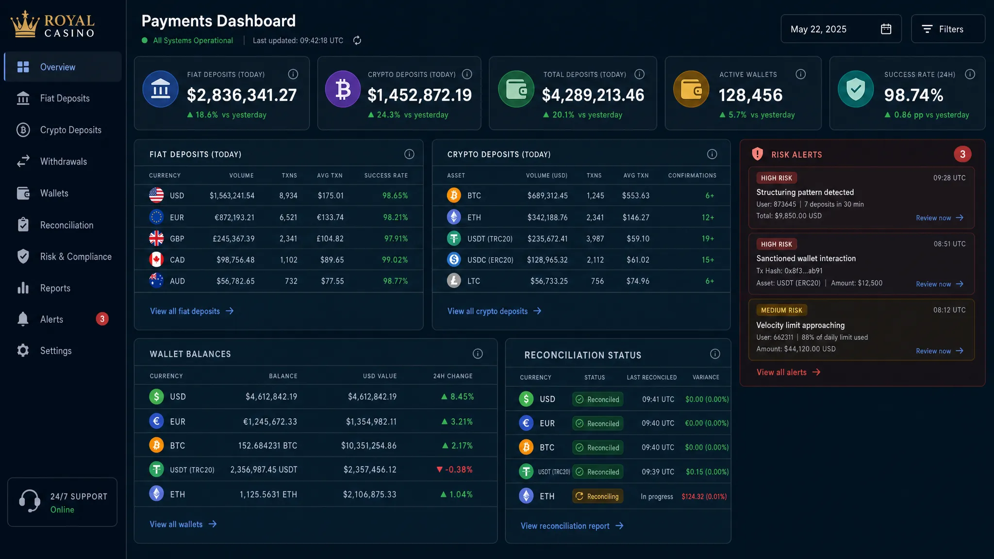 A close view of a casino payments dashboard showing fiat deposits, crypto deposits, wallet balances, risk alerts, and reconciliation status across multiple currencies.