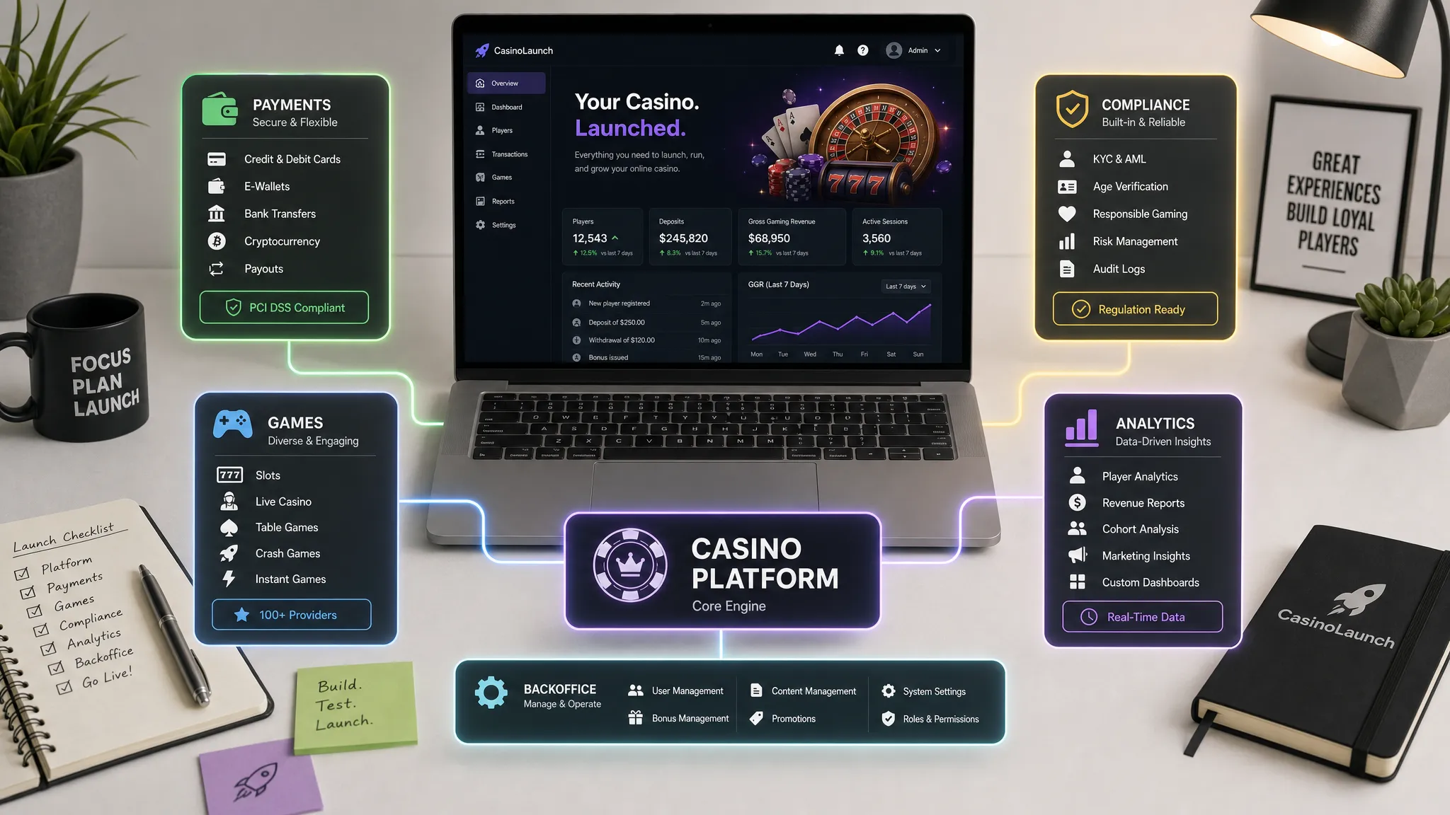 A modern online casino launch workspace showing modules for payments, games, compliance, analytics, and backoffice connected around a central casino platform on a clean tabletop.