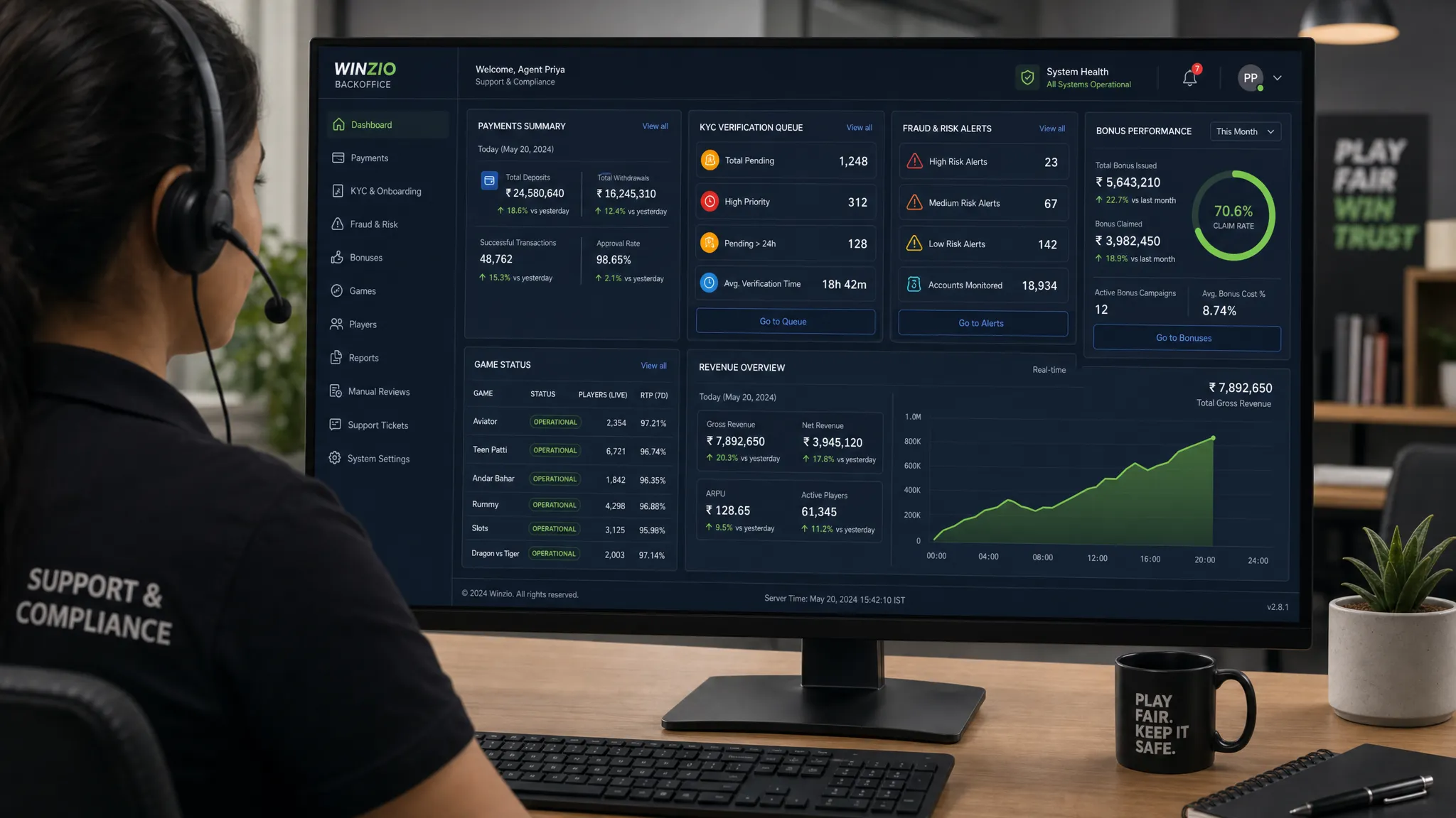 A support and compliance agent viewing a unified backoffice dashboard showing payments, KYC queues, fraud alerts, bonus performance, game status, and real-time revenue metrics on a desktop monitor facing the camera.