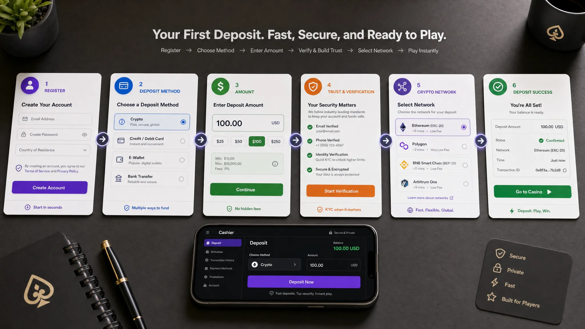 Casino Cashier UX Tips That Increase First Deposits - Main Image