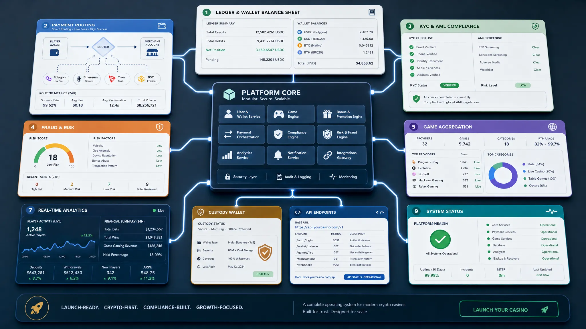 How to Pick Casino Software for Crypto Startups - Main Image