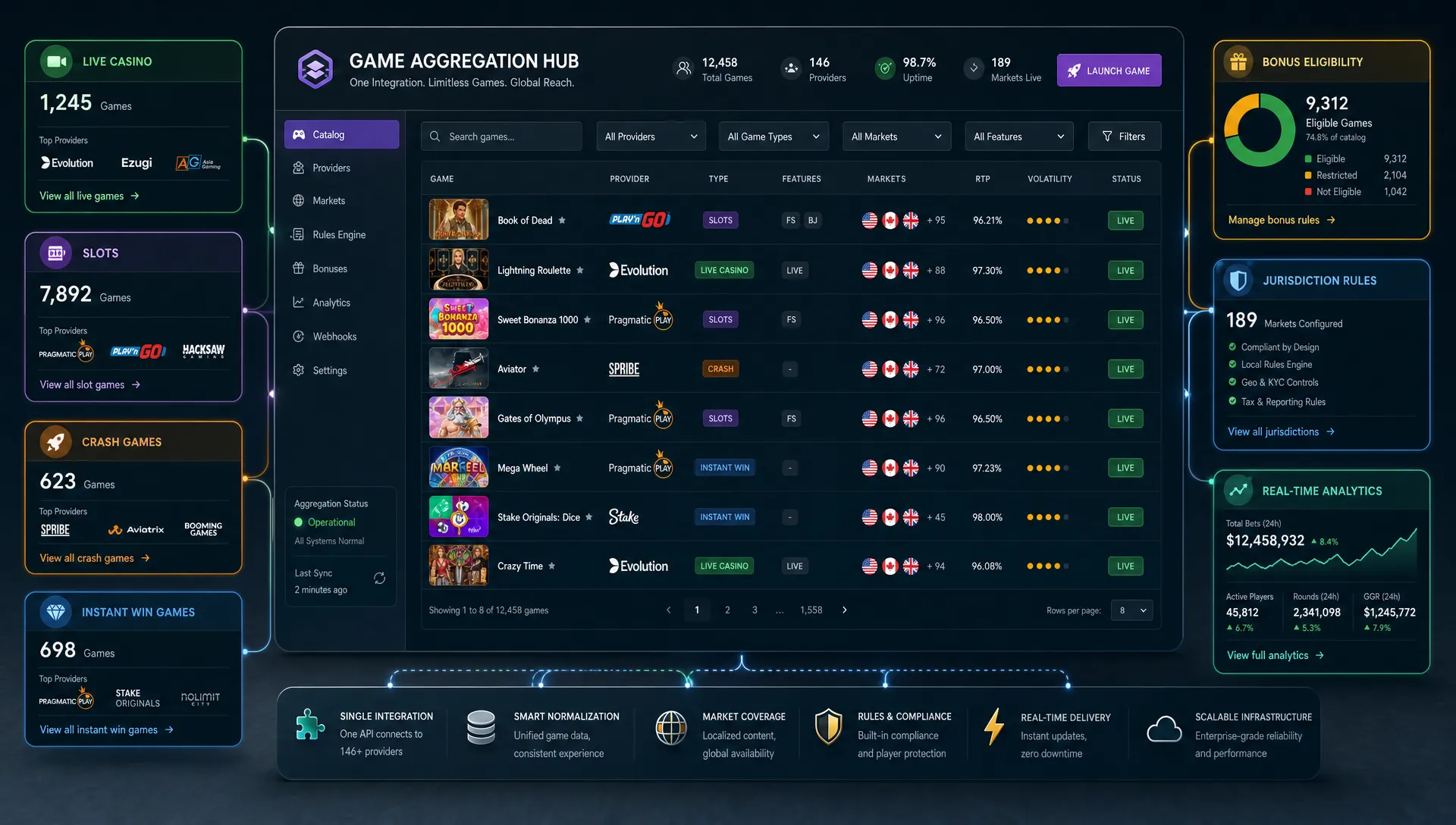 Best Game Aggregation Features for New Casinos