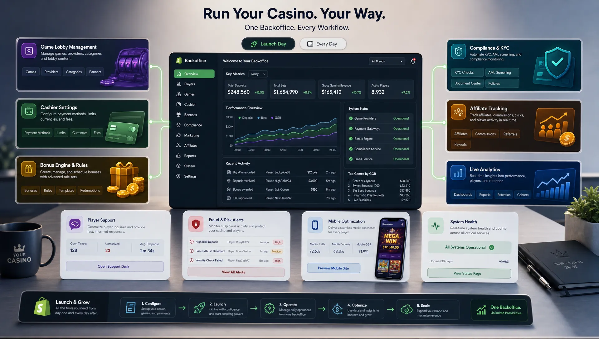 Best Online Casino Software for Shopify-Like Operations - Main Image