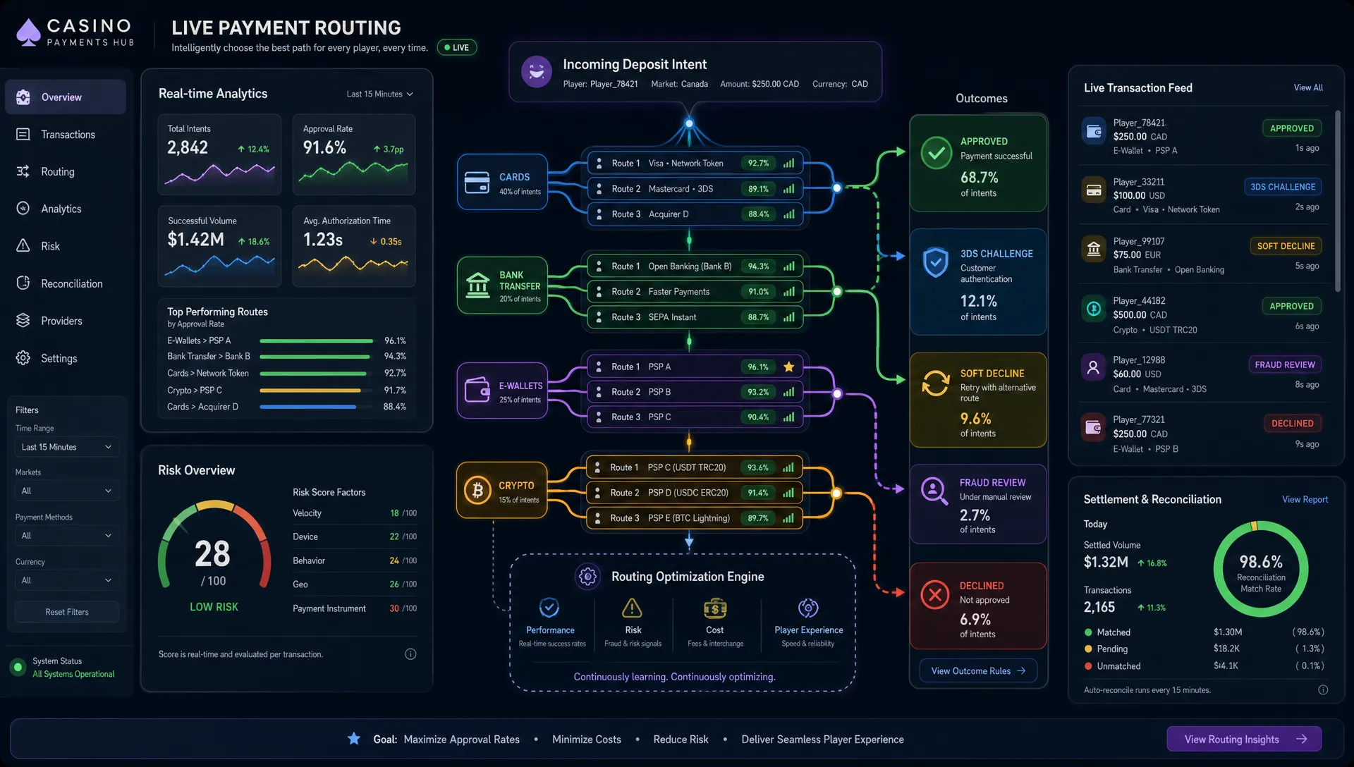 Casino Payment Routing Strategies for Higher Conversion - Main Image