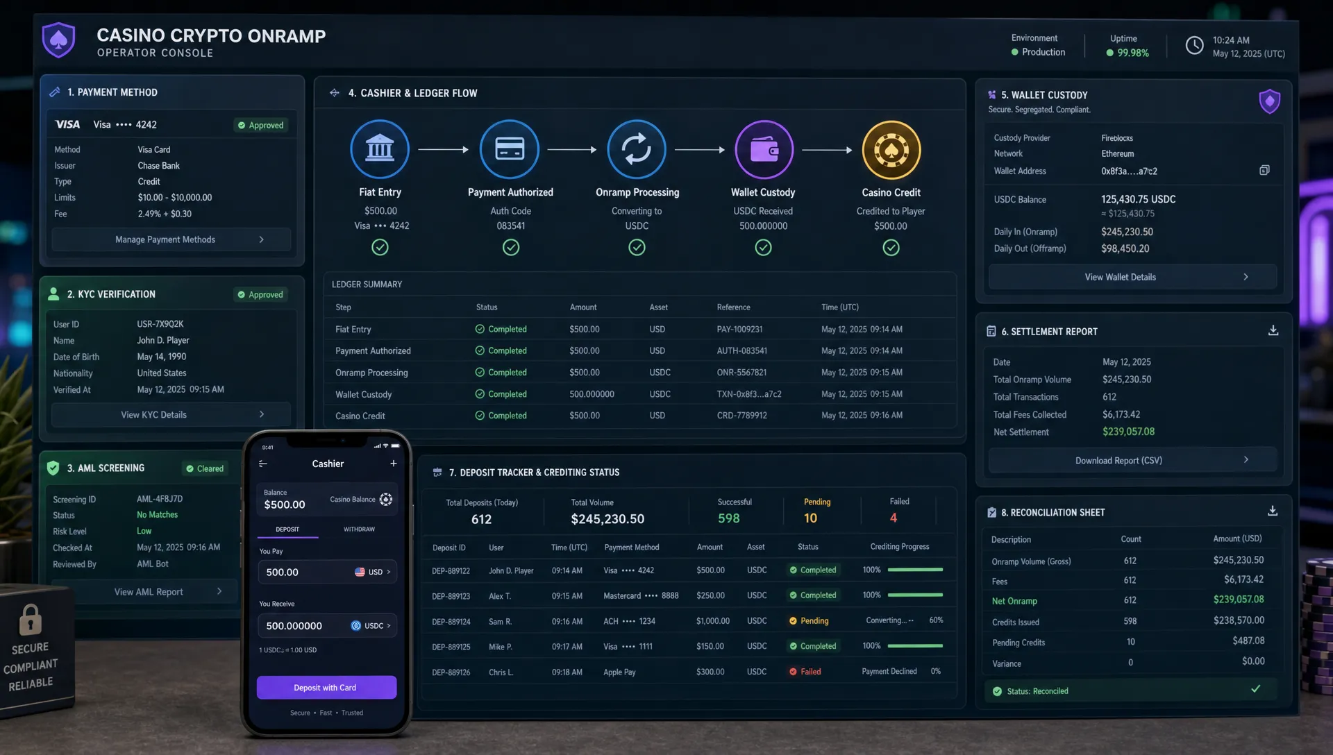 Crypto Onramp for Casinos: Setup Guide for Operators - Main Image