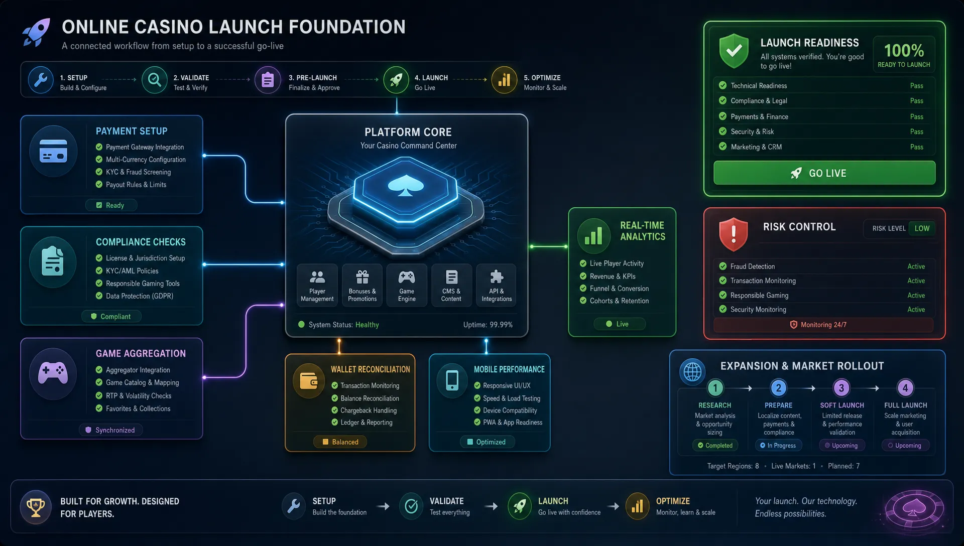 How to Pick Casino Software for Faster Market Entry
