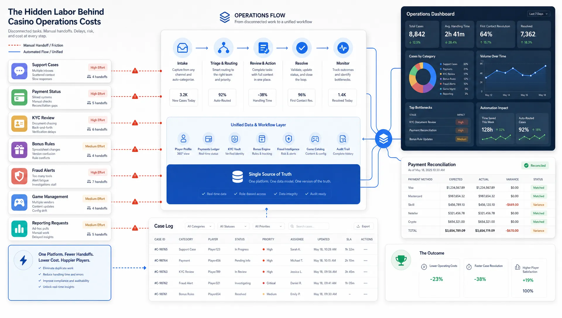 How to Reduce Casino Ops Costs Without Cutting Features - Main Image