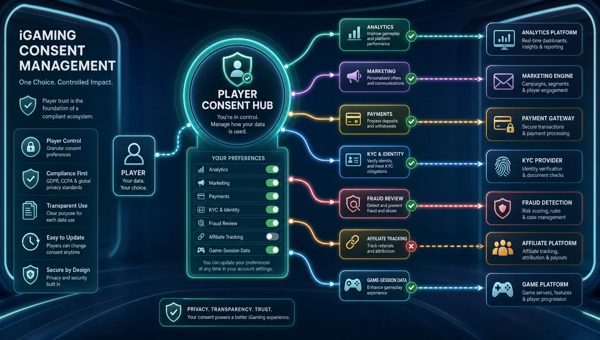 iGaming Consent Management: GDPR Compliance Guide - Main Image